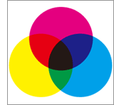 CMYK