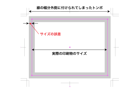 データ作成ガイド トンボの作成方法 サウンドプレス